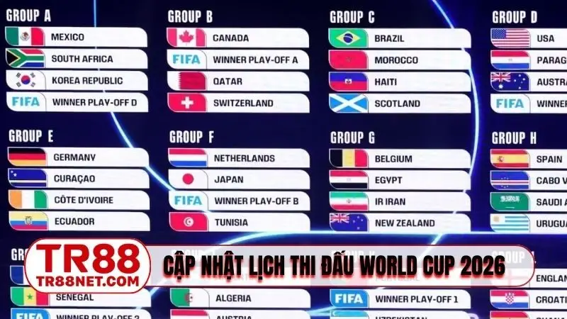 Cập nhật lịch thi đấu World Cup 2026 thể thức mới